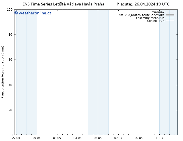 Precipitation accum. GEFS TS So 27.04.2024 01 UTC