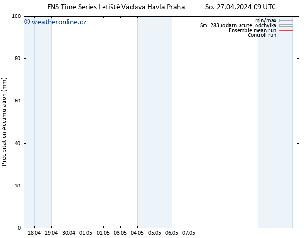 Precipitation accum. GEFS TS Po 29.04.2024 09 UTC
