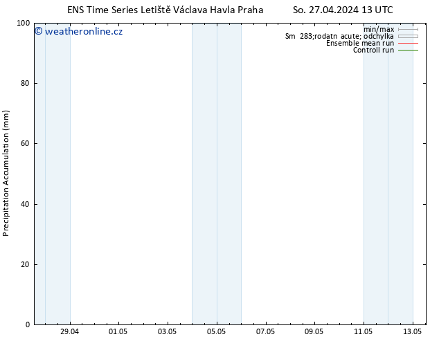 Precipitation accum. GEFS TS Ne 28.04.2024 13 UTC