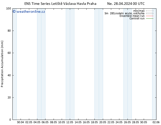 Precipitation accum. GEFS TS Út 30.04.2024 06 UTC