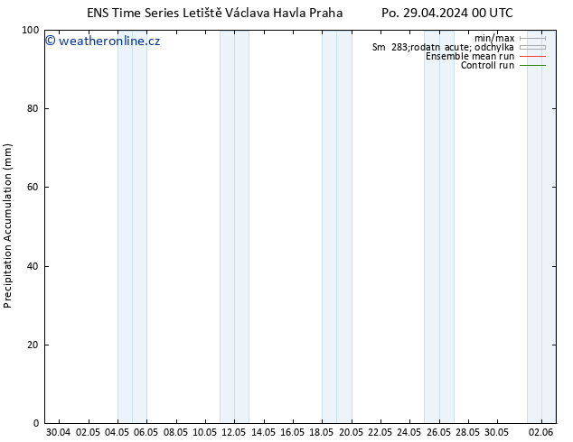 Precipitation accum. GEFS TS Ne 05.05.2024 00 UTC