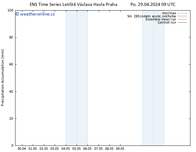 Precipitation accum. GEFS TS Po 29.04.2024 15 UTC