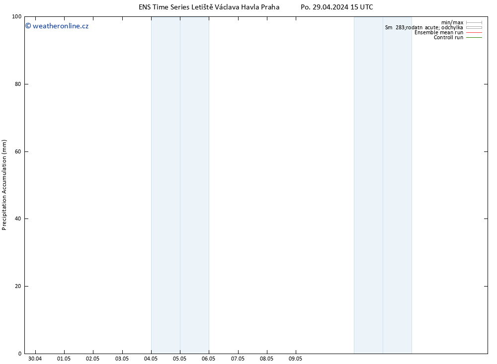 Precipitation accum. GEFS TS Po 29.04.2024 21 UTC