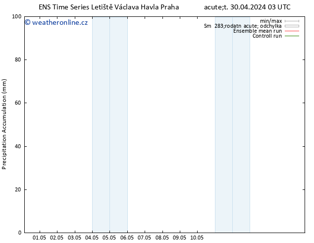 Precipitation accum. GEFS TS Ne 05.05.2024 09 UTC