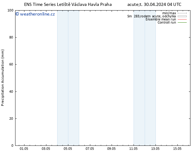 Precipitation accum. GEFS TS Ne 05.05.2024 10 UTC