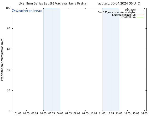 Precipitation accum. GEFS TS St 01.05.2024 18 UTC