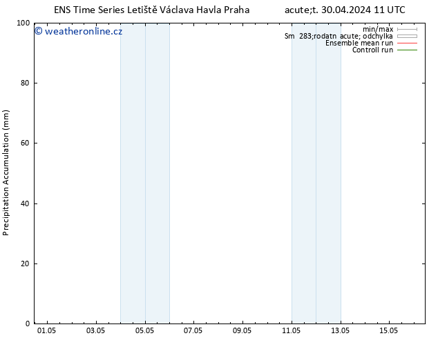 Precipitation accum. GEFS TS Pá 03.05.2024 11 UTC