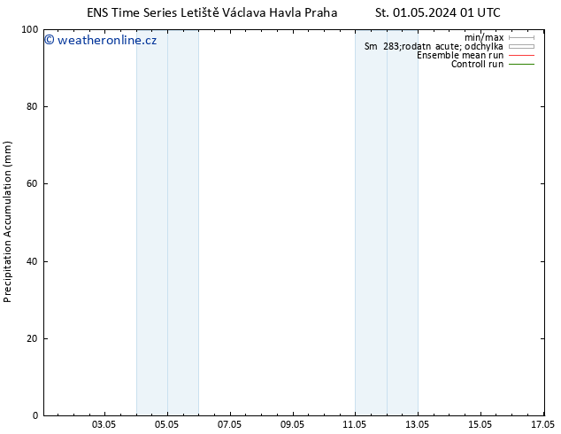 Precipitation accum. GEFS TS So 04.05.2024 01 UTC