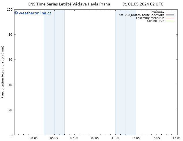 Precipitation accum. GEFS TS Po 06.05.2024 14 UTC