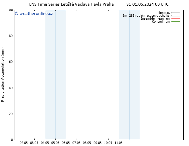 Precipitation accum. GEFS TS Út 07.05.2024 09 UTC