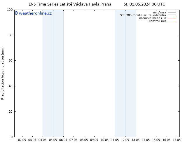 Precipitation accum. GEFS TS Po 06.05.2024 18 UTC