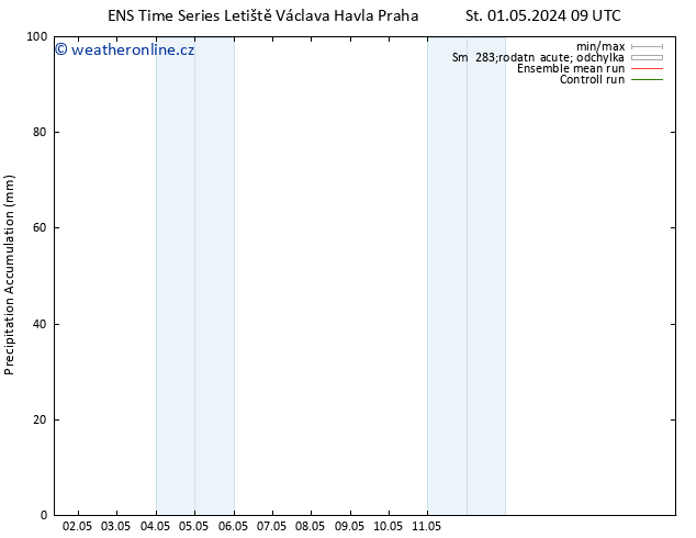 Precipitation accum. GEFS TS St 01.05.2024 15 UTC