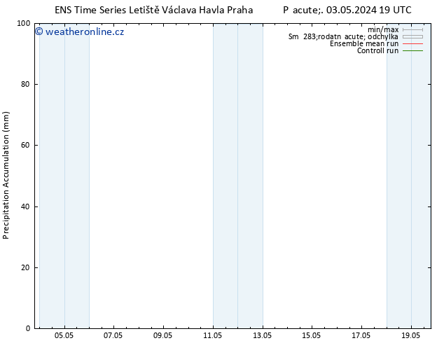 Precipitation accum. GEFS TS Út 07.05.2024 13 UTC