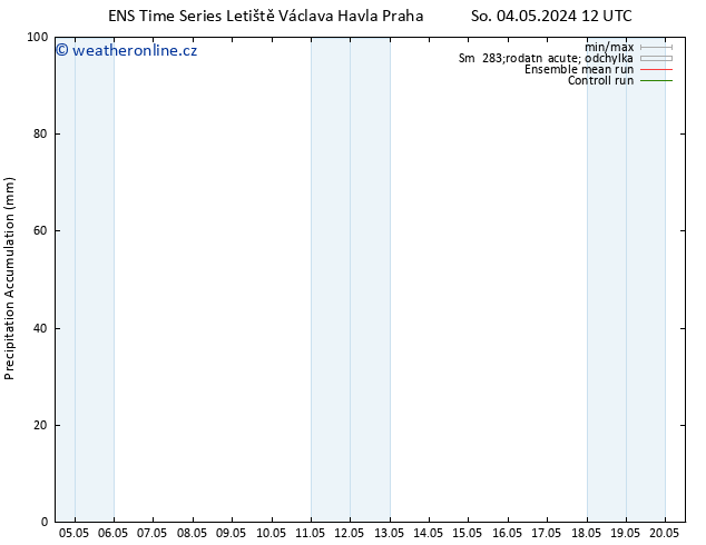 Precipitation accum. GEFS TS So 04.05.2024 18 UTC