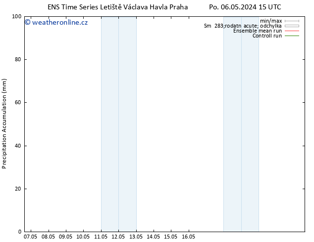 Precipitation accum. GEFS TS St 08.05.2024 21 UTC