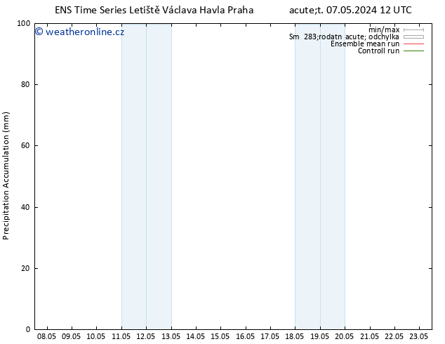 Precipitation accum. GEFS TS Čt 09.05.2024 06 UTC