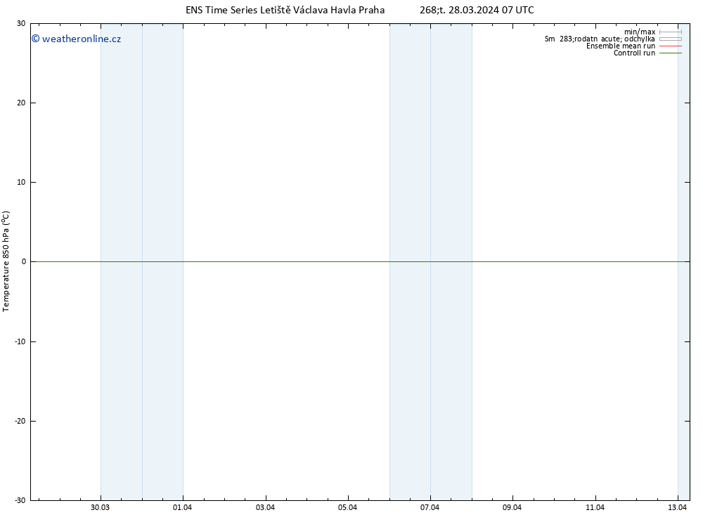 Temp. 850 hPa GEFS TS Čt 28.03.2024 07 UTC