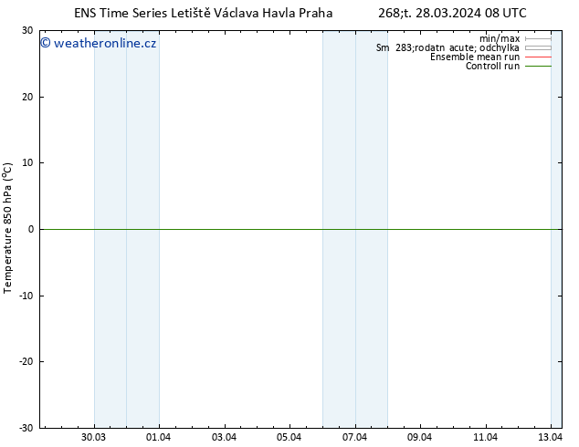 Temp. 850 hPa GEFS TS Čt 04.04.2024 08 UTC