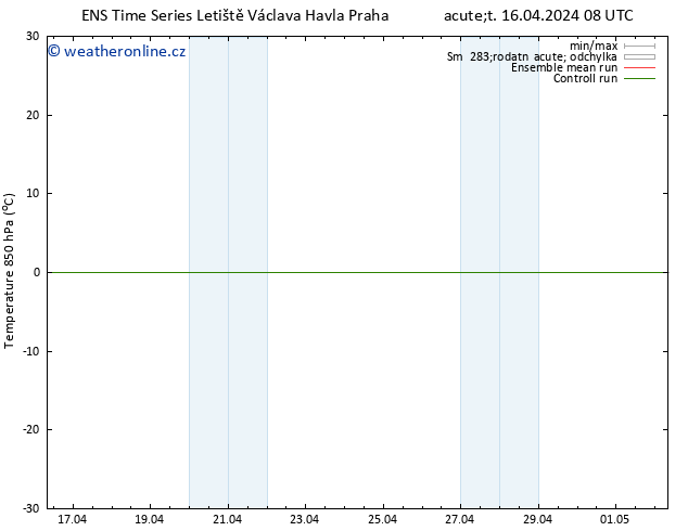 Temp. 850 hPa GEFS TS St 17.04.2024 08 UTC