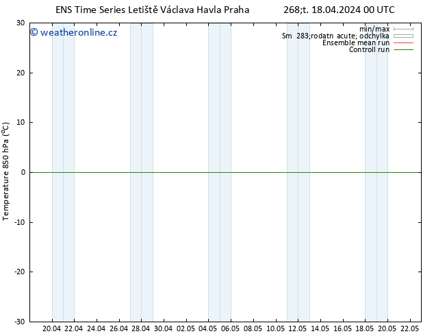 Temp. 850 hPa GEFS TS Po 22.04.2024 06 UTC