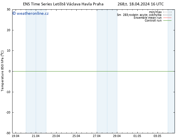 Temp. 850 hPa GEFS TS Čt 18.04.2024 16 UTC