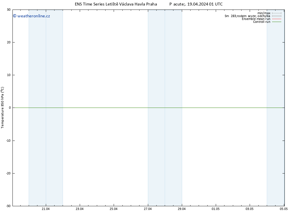 Temp. 850 hPa GEFS TS Pá 19.04.2024 07 UTC