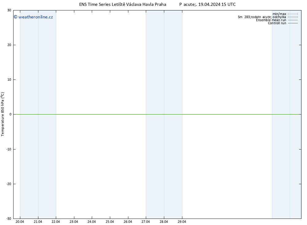 Temp. 850 hPa GEFS TS Pá 19.04.2024 15 UTC