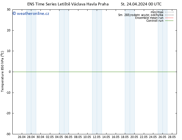 Temp. 850 hPa GEFS TS St 24.04.2024 00 UTC