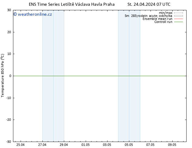 Temp. 850 hPa GEFS TS St 24.04.2024 07 UTC