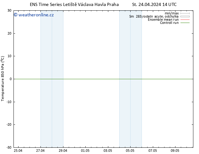 Temp. 850 hPa GEFS TS Pá 10.05.2024 02 UTC