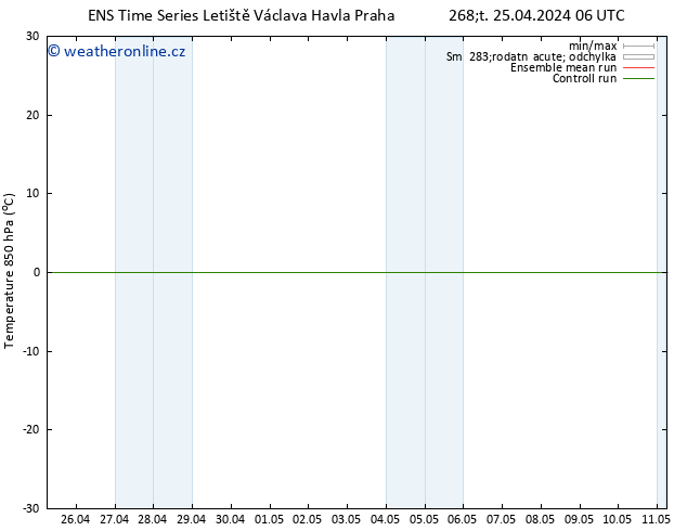 Temp. 850 hPa GEFS TS Čt 25.04.2024 06 UTC