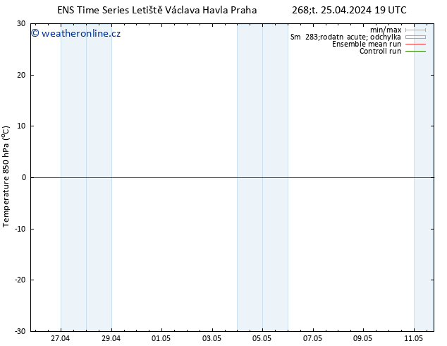 Temp. 850 hPa GEFS TS So 27.04.2024 07 UTC