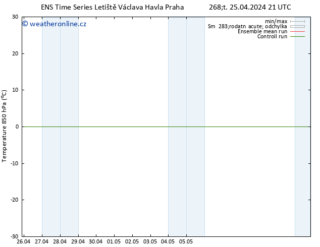 Temp. 850 hPa GEFS TS Ne 05.05.2024 21 UTC