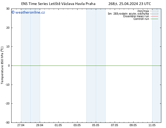 Temp. 850 hPa GEFS TS Pá 26.04.2024 11 UTC