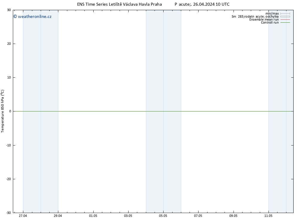 Temp. 850 hPa GEFS TS Pá 26.04.2024 16 UTC