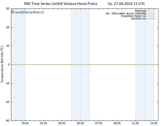 Temp. 850 hPa GEFS TS Po 29.04.2024 11 UTC