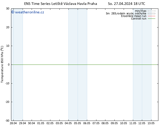 Temp. 850 hPa GEFS TS St 01.05.2024 18 UTC