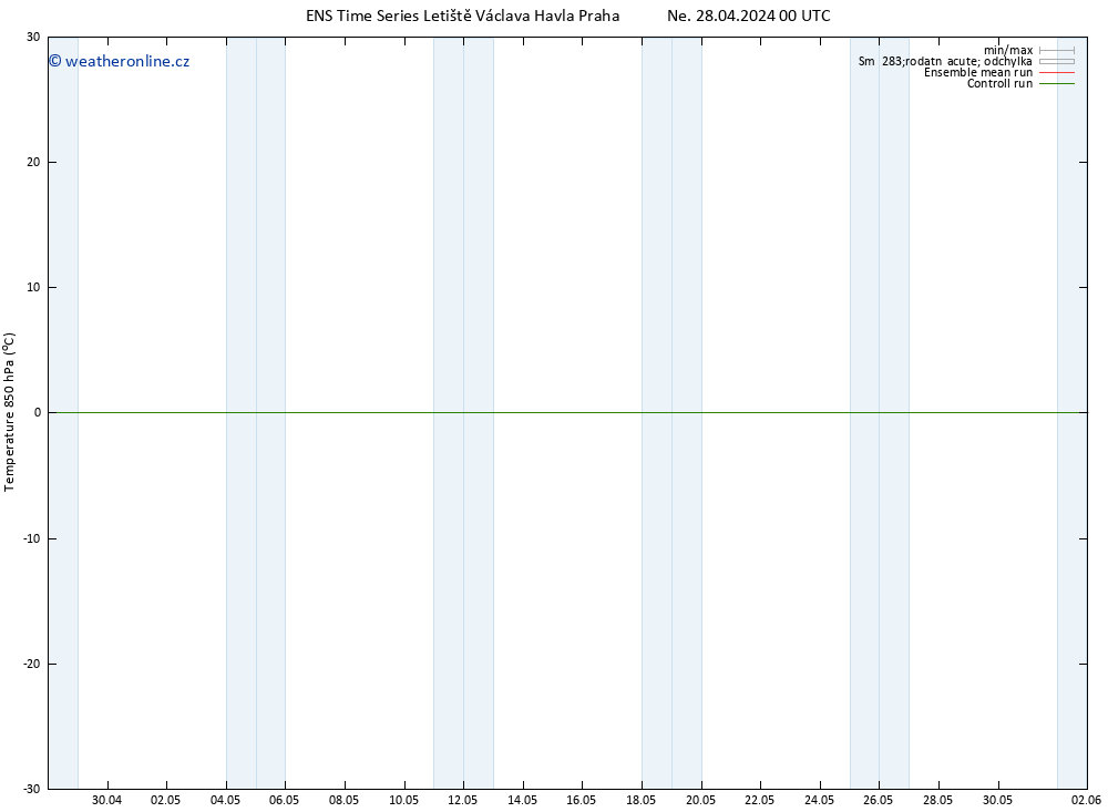 Temp. 850 hPa GEFS TS Ne 28.04.2024 12 UTC
