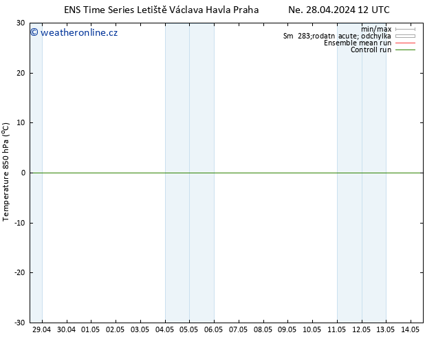 Temp. 850 hPa GEFS TS Út 30.04.2024 00 UTC