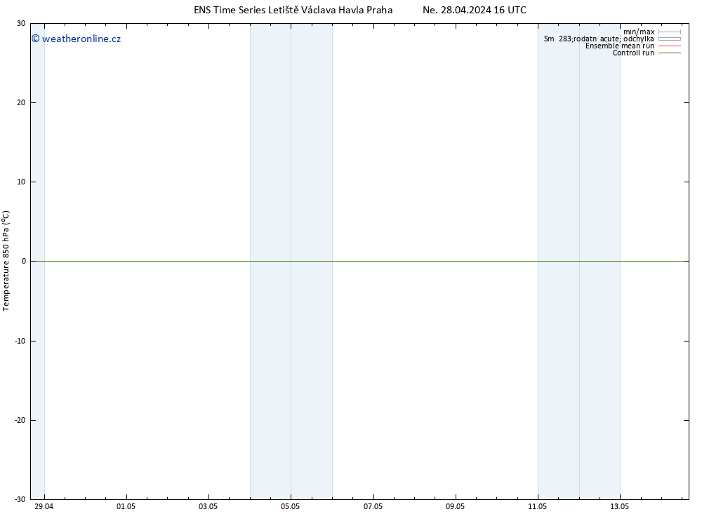 Temp. 850 hPa GEFS TS Ne 05.05.2024 16 UTC