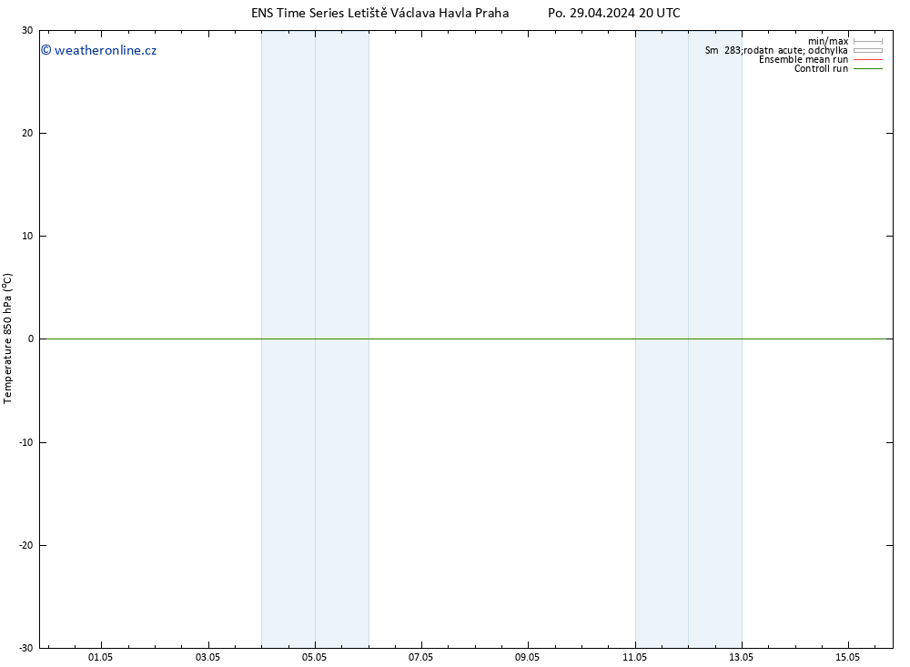 Temp. 850 hPa GEFS TS St 01.05.2024 14 UTC