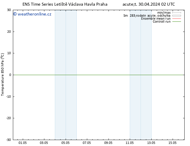 Temp. 850 hPa GEFS TS Pá 03.05.2024 14 UTC