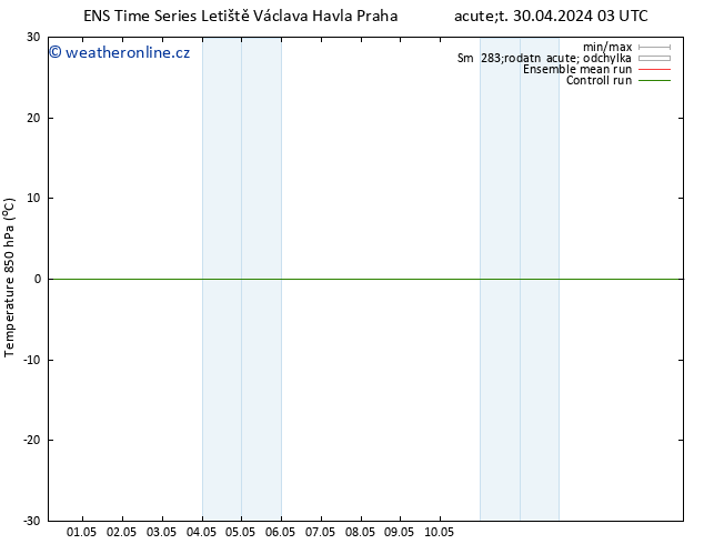 Temp. 850 hPa GEFS TS Út 30.04.2024 09 UTC