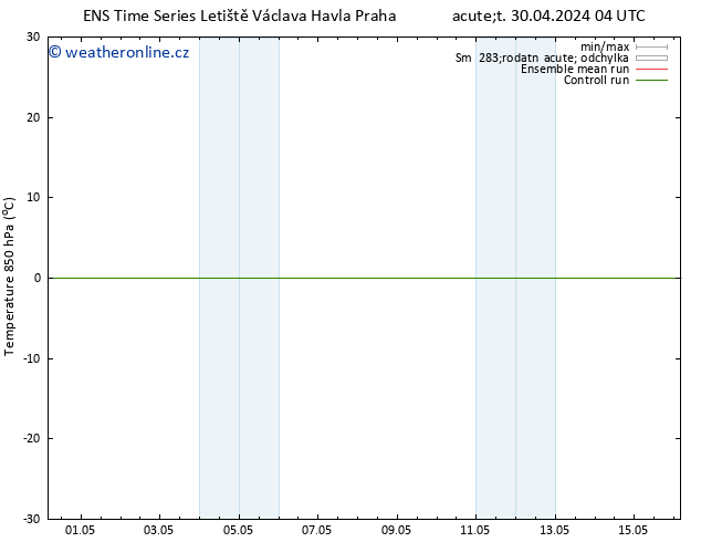 Temp. 850 hPa GEFS TS So 04.05.2024 04 UTC