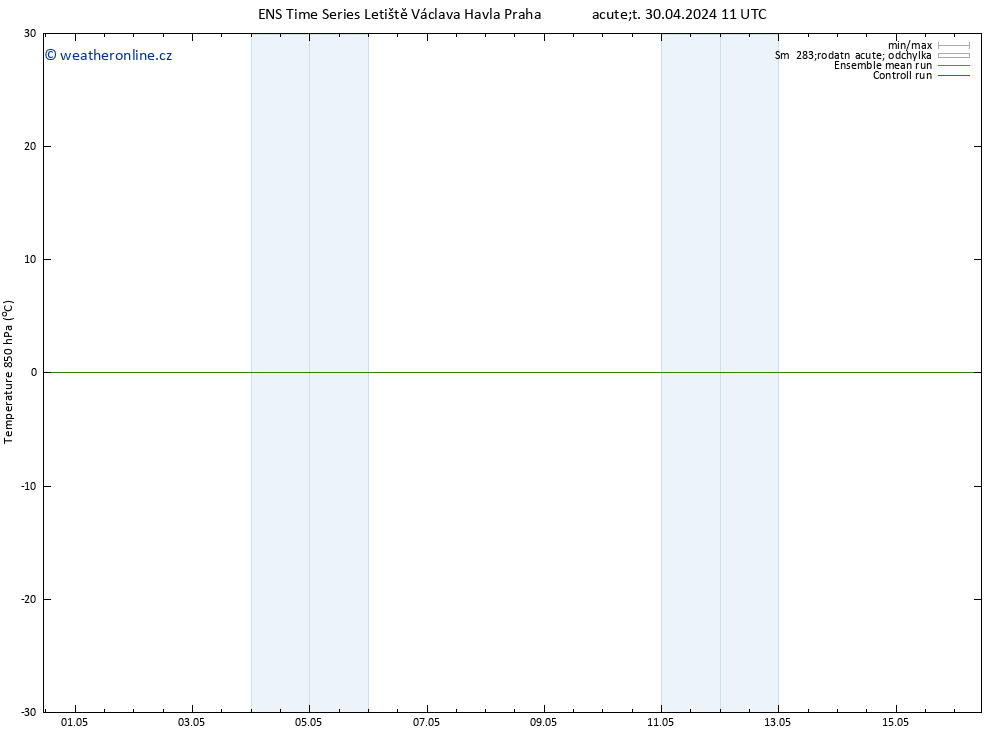 Temp. 850 hPa GEFS TS Út 30.04.2024 17 UTC