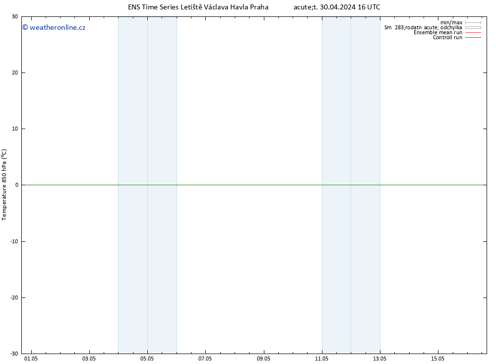 Temp. 850 hPa GEFS TS St 01.05.2024 10 UTC