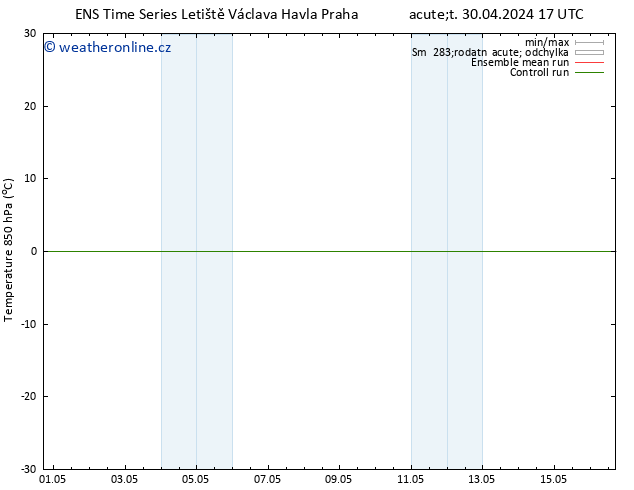 Temp. 850 hPa GEFS TS St 01.05.2024 11 UTC