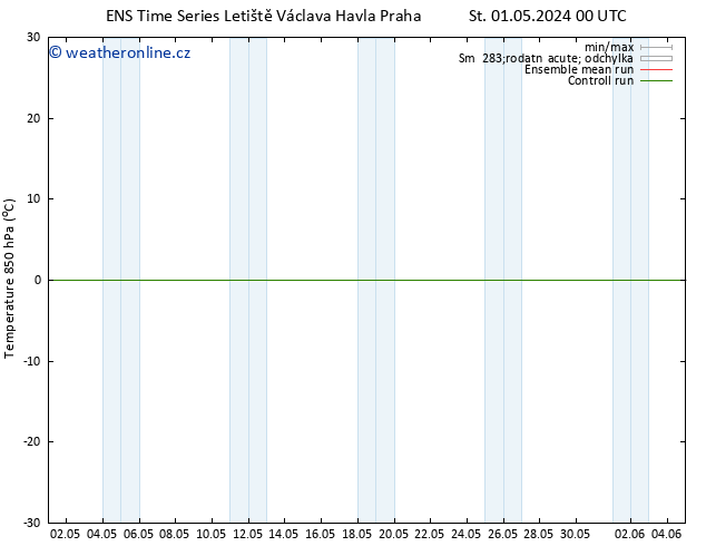 Temp. 850 hPa GEFS TS Út 07.05.2024 12 UTC