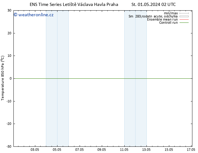 Temp. 850 hPa GEFS TS St 01.05.2024 14 UTC