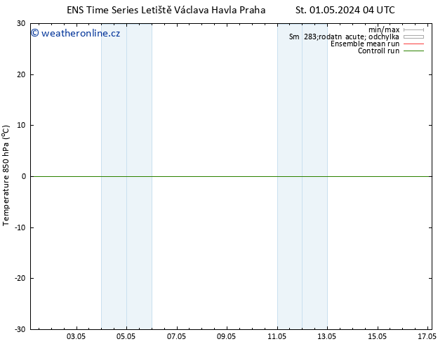 Temp. 850 hPa GEFS TS Ne 05.05.2024 10 UTC